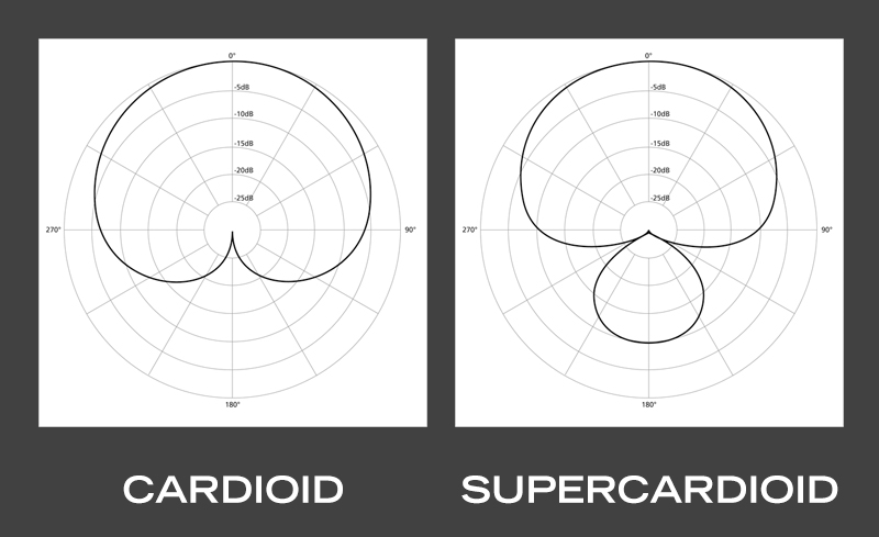 Super-Cardioid