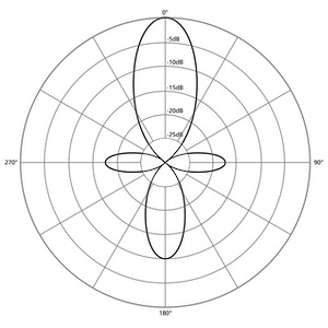 Unidirectional-pattern-shot-gun