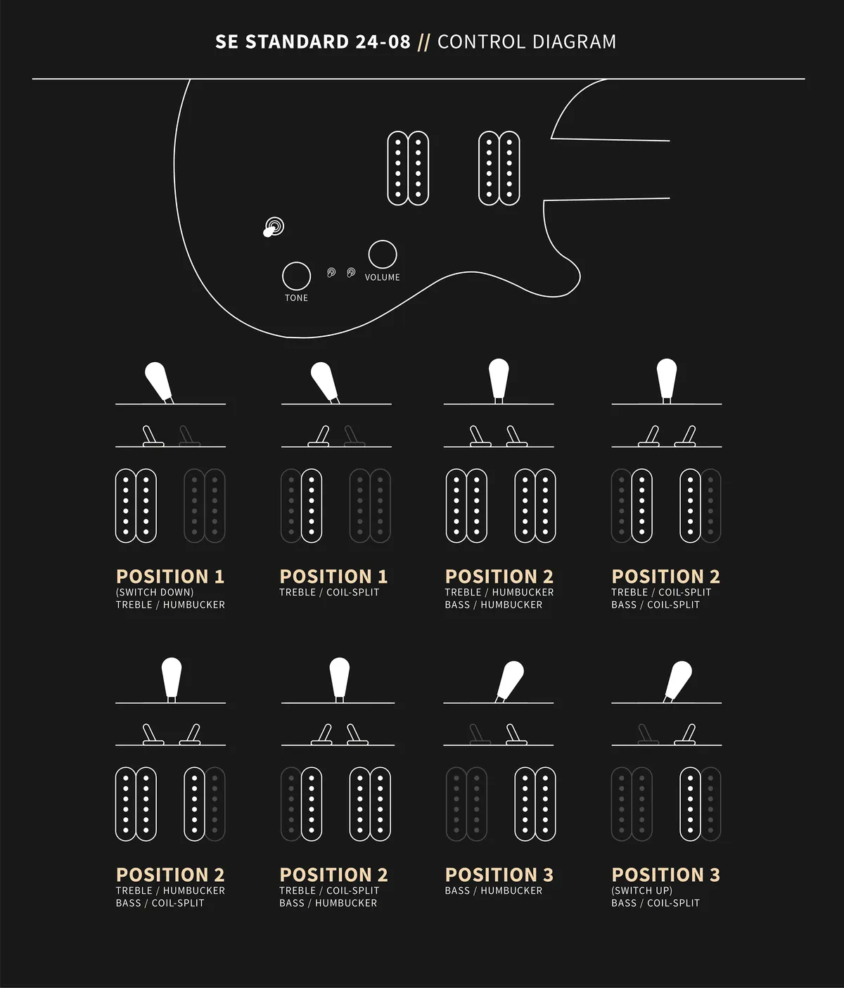 PRS SE Standard 24-08 Selecter | Music Arms