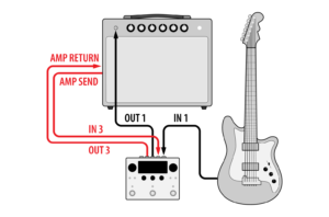 H90-Routing-Amplifier-Pre-Post