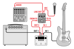 H90-Routing-Guitar-Vocals-Mixing