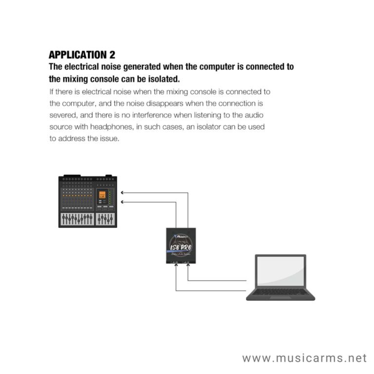 Musontek-ISO-10 ขายราคาพิเศษ