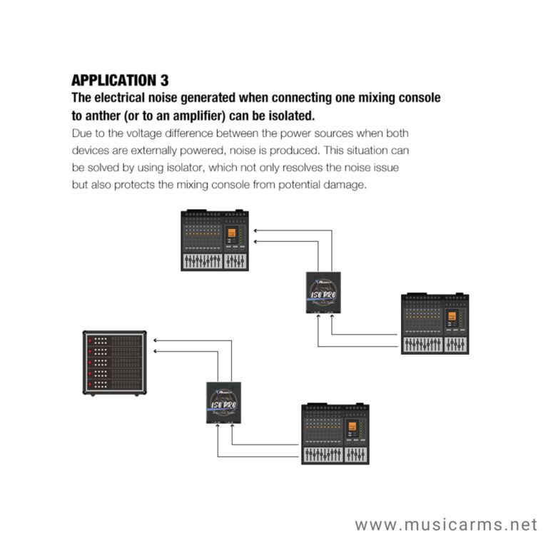 Musontek-ISO-11 ขายราคาพิเศษ