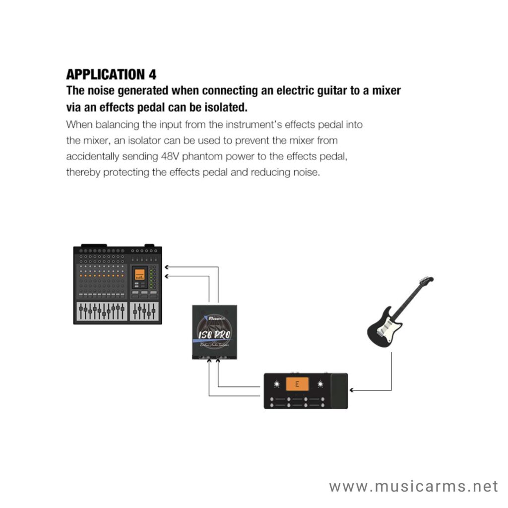 Musontek-ISO-12