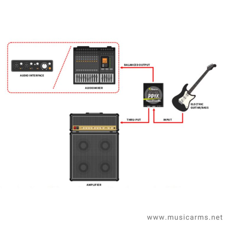 Musontek-PD1X-5 ขายราคาพิเศษ