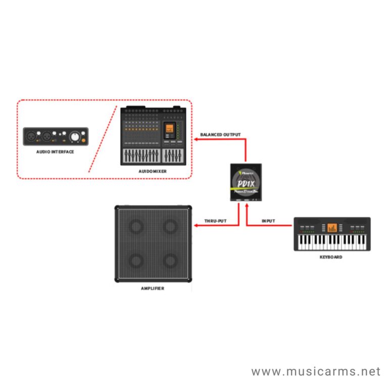 Musontek-PD1X-6 ขายราคาพิเศษ