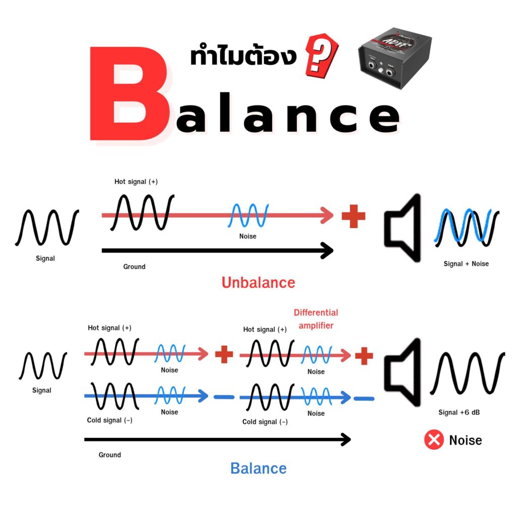 ทำไมต้อง_Balance