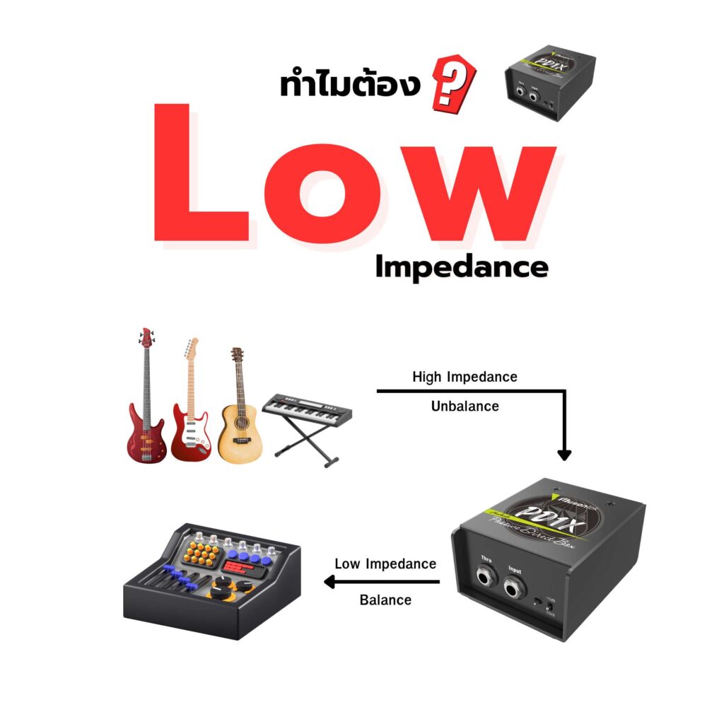 ทำไมต้อง_Low_Impedance